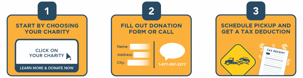 Car Donation steps